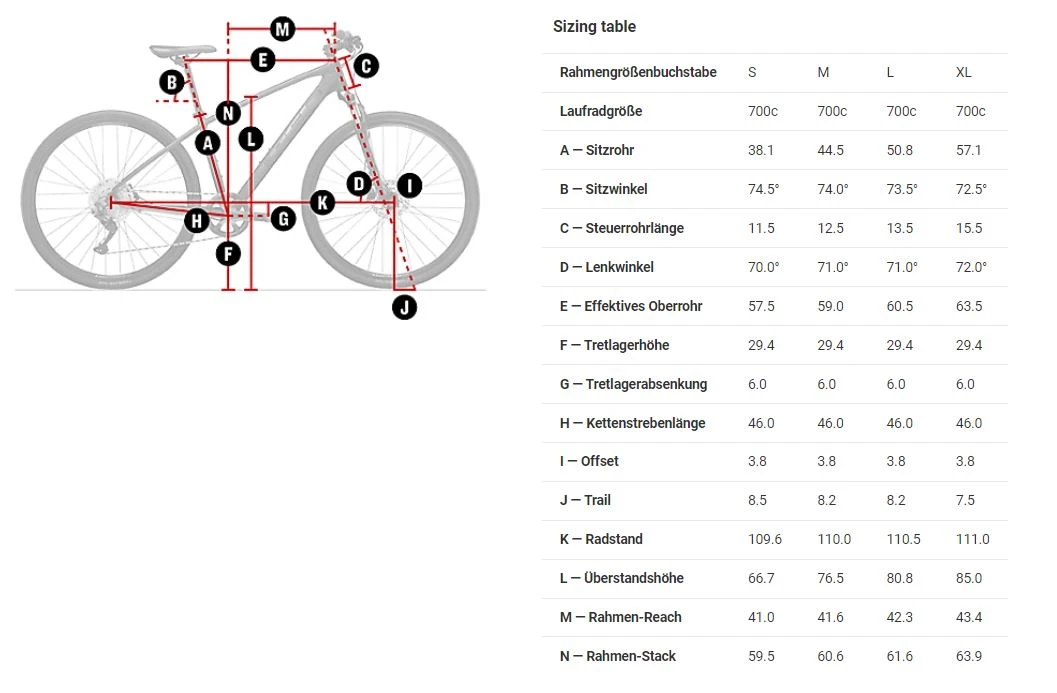 Trek Dual Sport 2 2022 Viper Red 3 Trek Dual Sport 2 2022 Viper Red – Bild 3