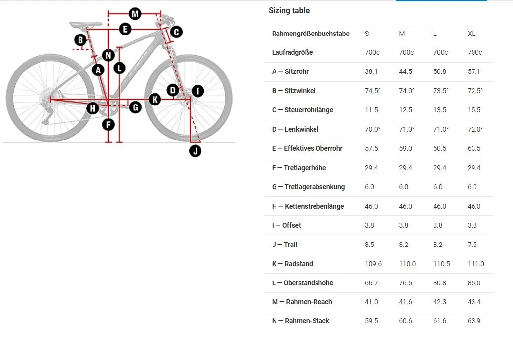 Trek Dual Sport 3 2022 Rage Red 2 Trek Dual Sport 3 2022 Rage Red – Bild 2