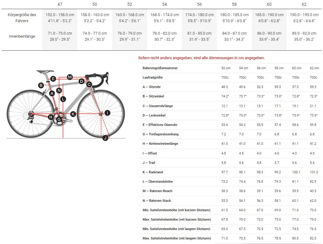 Trek Madone SLR 9 2022 Amethyst 3 Trek Madone SLR 9 2022 Amethyst – Bild 3