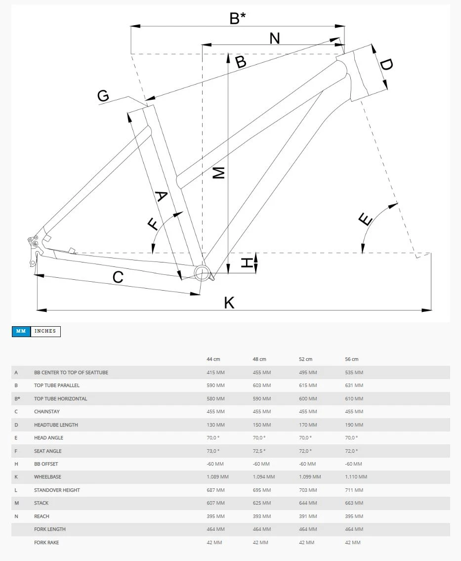 Bergamont Vitess 7 Lady 2022 3 Bergamont Vitess 7 Lady 2022 – Bild 3