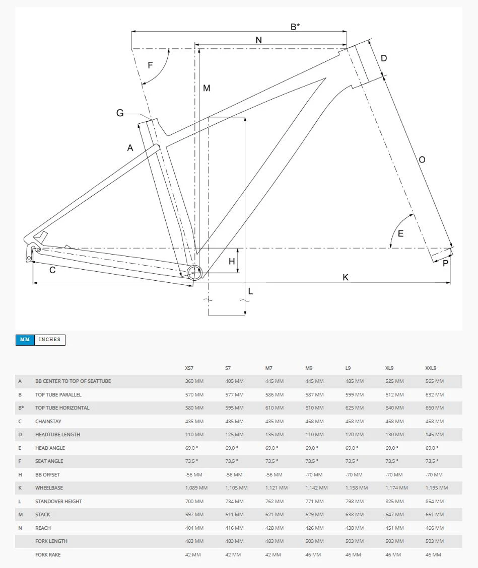 Bergamont Revox 5 2022 3 Bergamont Revox 5 2022 – Bild 3