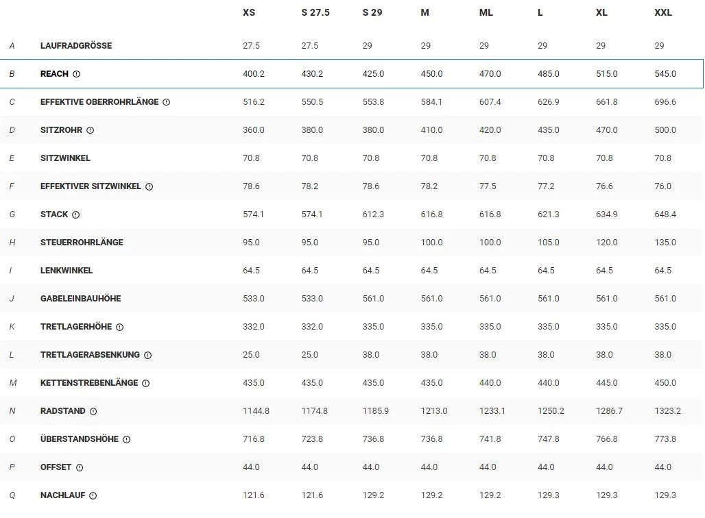 Trek Fuel EX 7 Gen 6 2023 Matte Dnister Black 3 Trek Fuel EX 7 Gen 6 2023 Matte Dnister Black – Bild 3